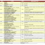 Calendário de vacinação infantil