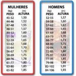 Qual peso ideal - Como calcular