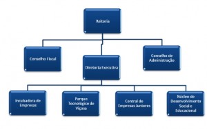 organograma-de-empresas-300x188