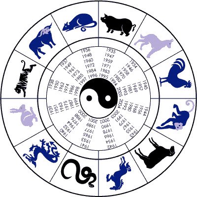 Horoscopo-Chines-Signos-previsoes-2024