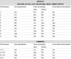 tabela-inspeção-veicular-300x251
